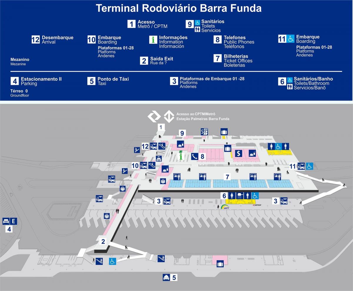 Mapa autobusovej Barra Funda