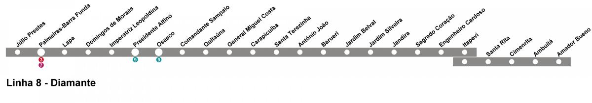 Mapa CPTM São Paulo - Line 10 - Diamond