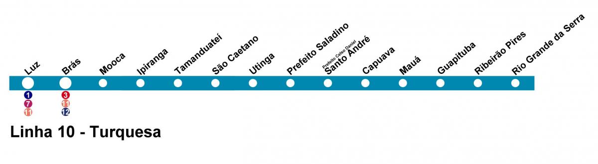 Mapa CPTM São Paulo - Line 10 - Tyrkysové