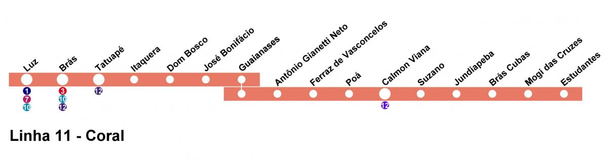 Mapa CPTM São Paulo - Riadok 11 - Coral