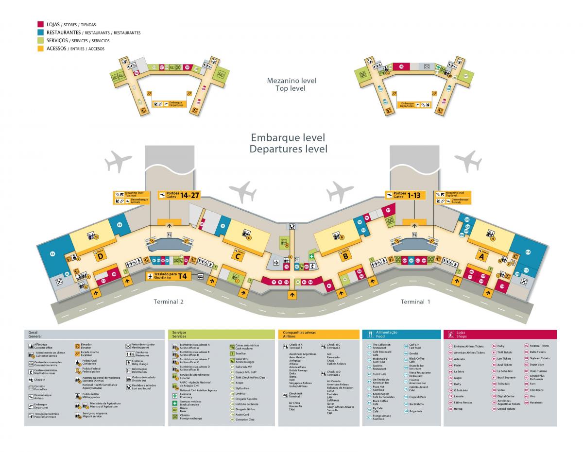 Mapa medzinárodné letisko São Paulo-Guarulhos