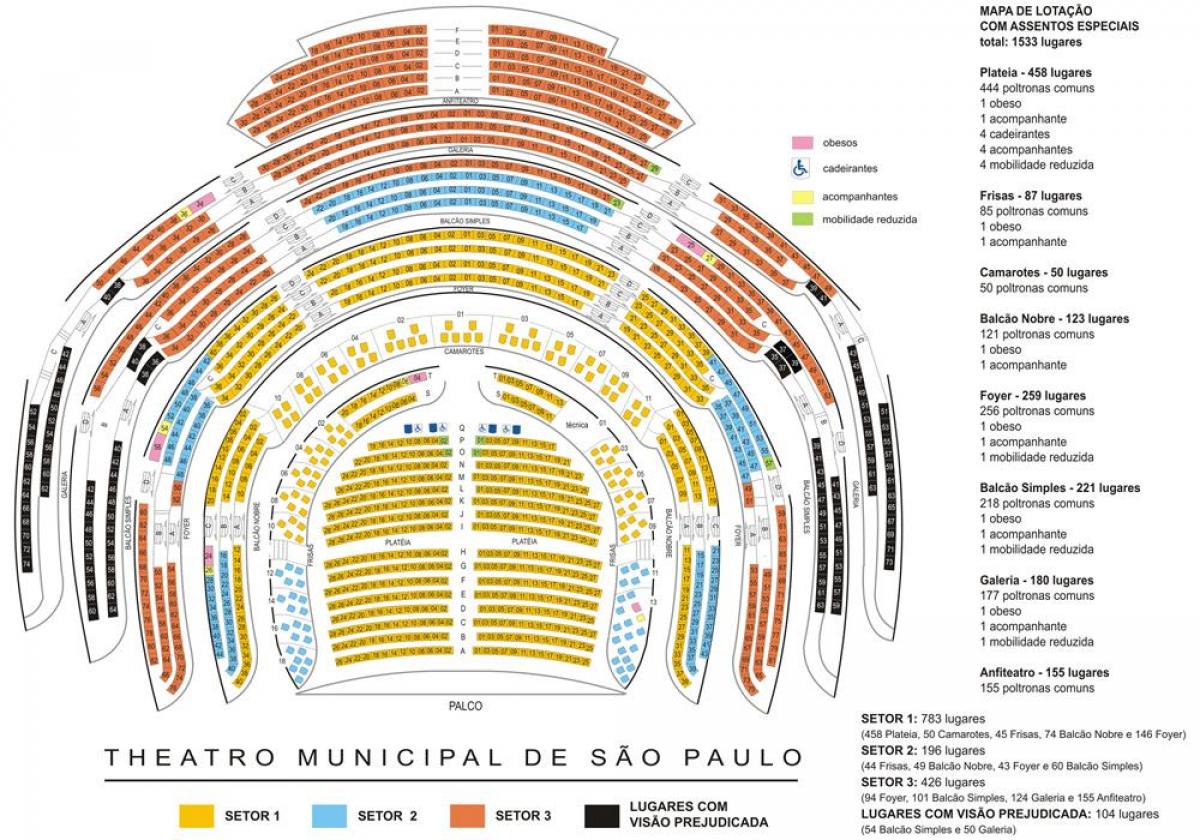 Mapa Mestské divadlo z São Paulo