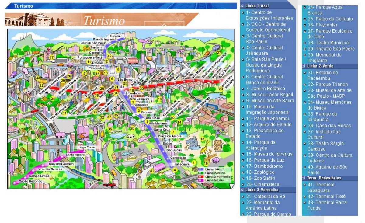 Mapa Sao Paulo atrakcie