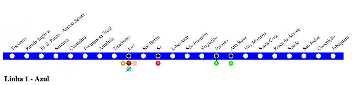 Mapa Sao Paulo metro - Linka 1 - Modrá