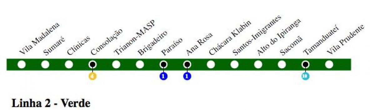 Mapa Sao Paulo metro - Linka 2 - Zelená