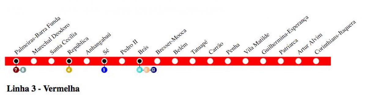 Mapa Sao Paulo metro - Linka 3 - Červená