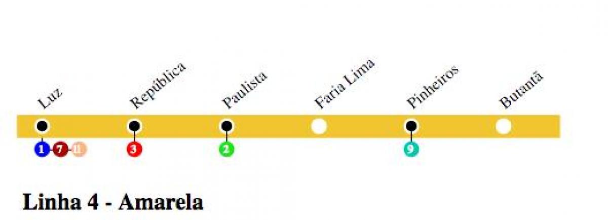 Mapa Sao Paulo metro - Linka 4 - Žltá