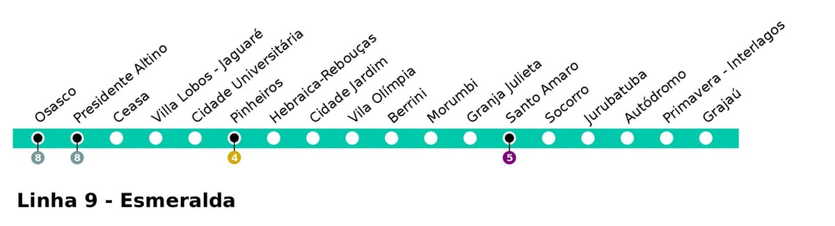 Mapa CPTM São Paulo - Linka 9 - Esmeralde