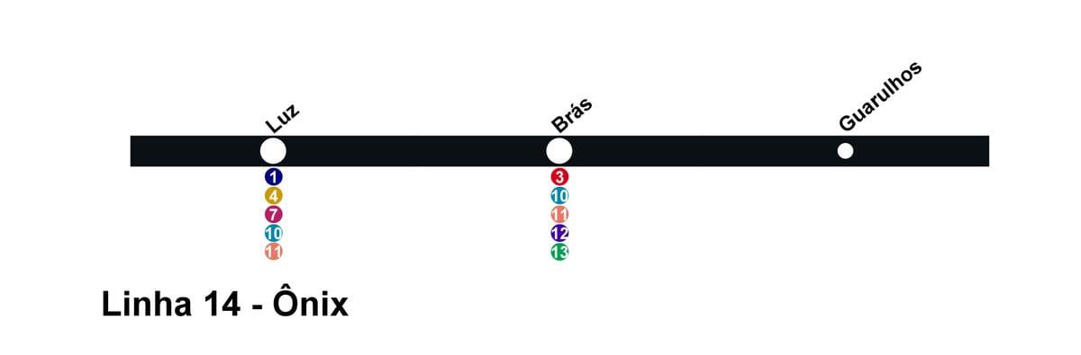Mapa CPTM São Paulo - r. 14 - Front