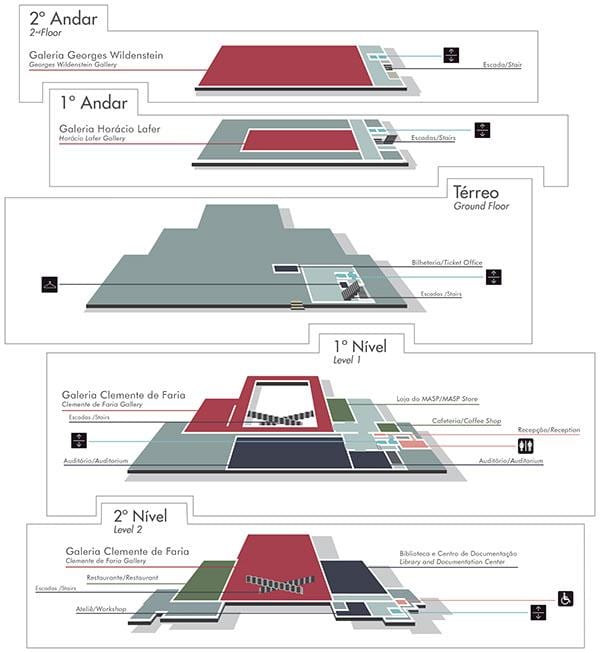 Mapa múzeum Umenia z São Paulo - MASP