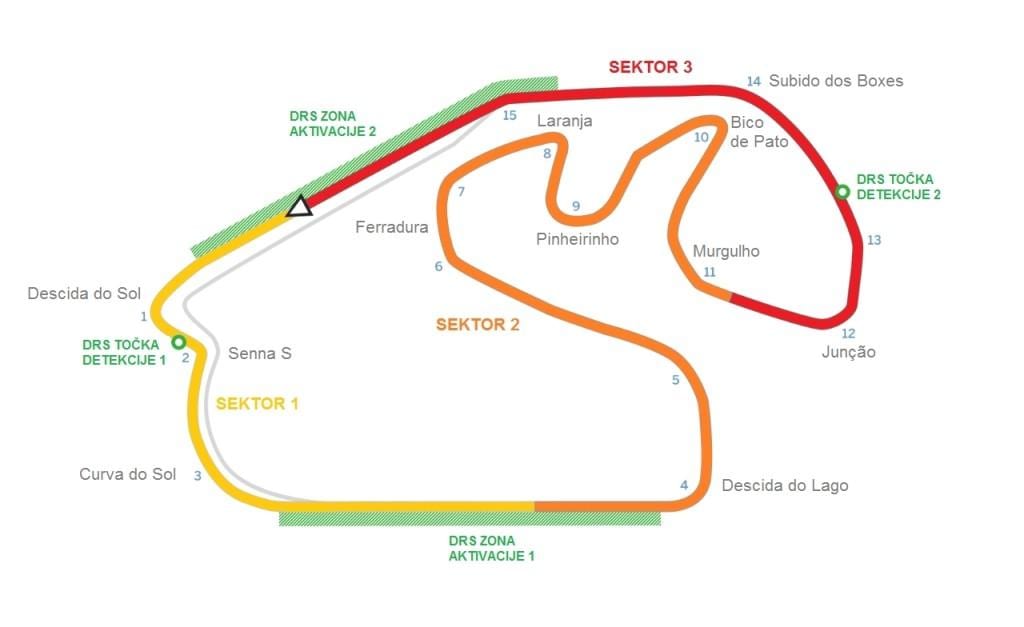 Mapa Okruhu Interlagos Sao Paulo