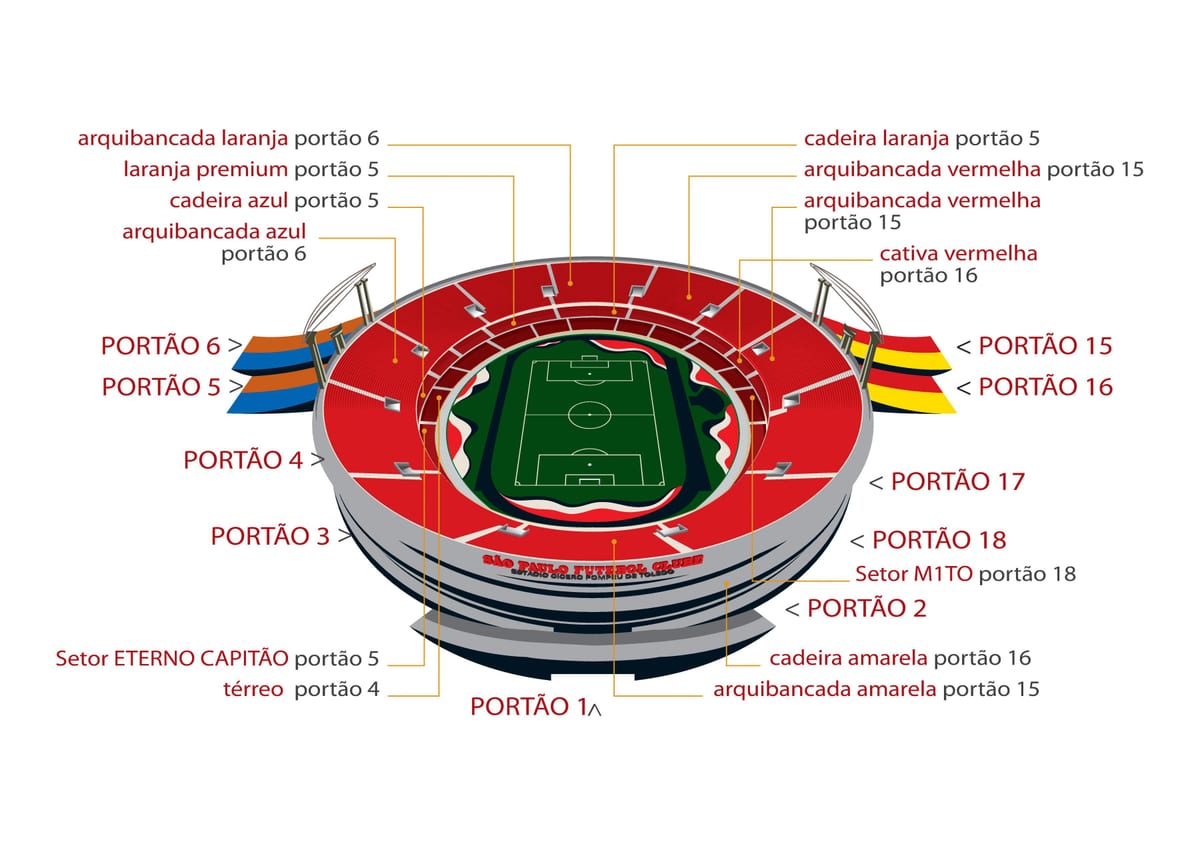 Mapa Sao Paulo Morumbi štadión