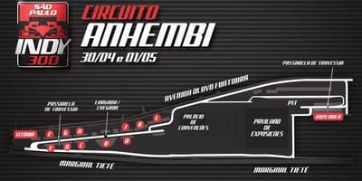 Mapa Indy 300 Sao Paulo