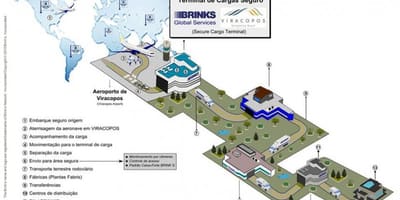 Mapa medzinárodné letisko Viracopos - Terminál vysoká bezpečnosť