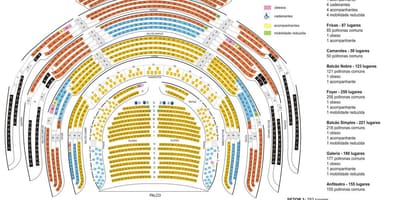Mapa Mestské divadlo z São Paulo