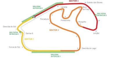 Mapa Okruhu Interlagos Sao Paulo