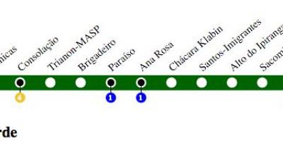 Mapa Sao Paulo metro - Linka 2 - Zelená